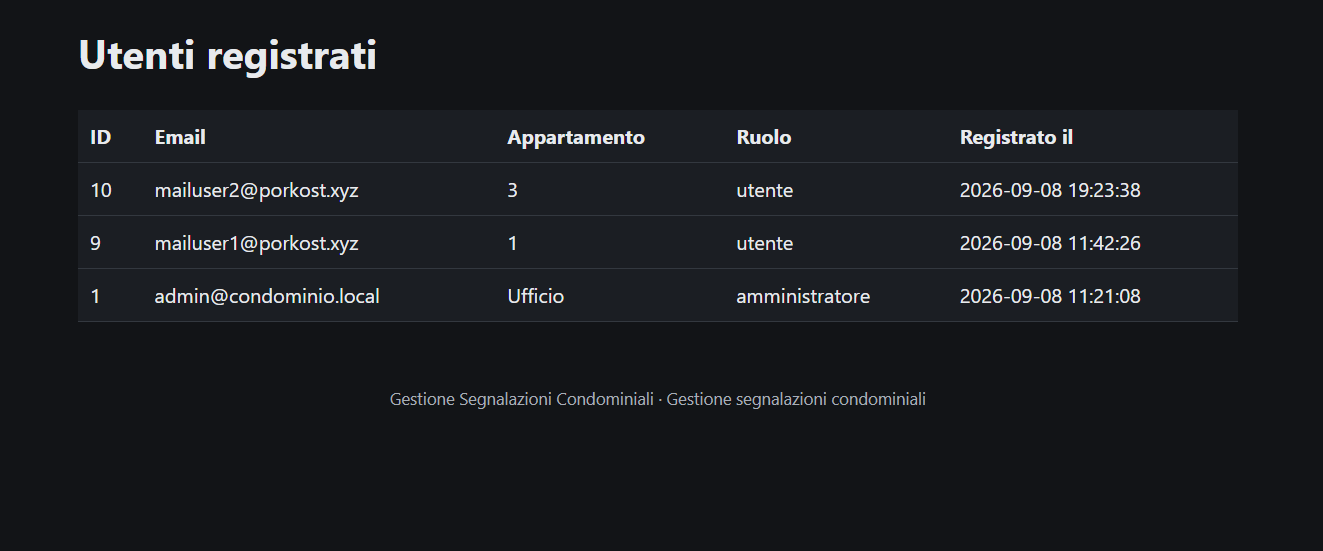 Schermata del progetto: Utenti registrati